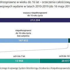 Ile wynosi zasiłek na dziecko z Aspergerem i jak go uzyskać?
